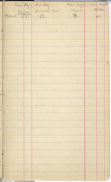 Minnie Burton's Diary, p. 389