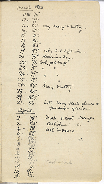 Minnie Burton's Diary, p. 397